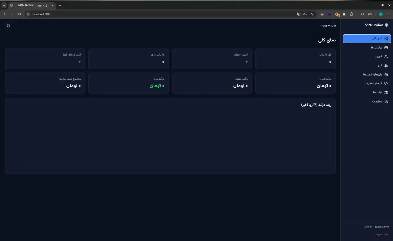 Web admin panel of the VPN sales bot, a full-stack project by Sohaib Basharat