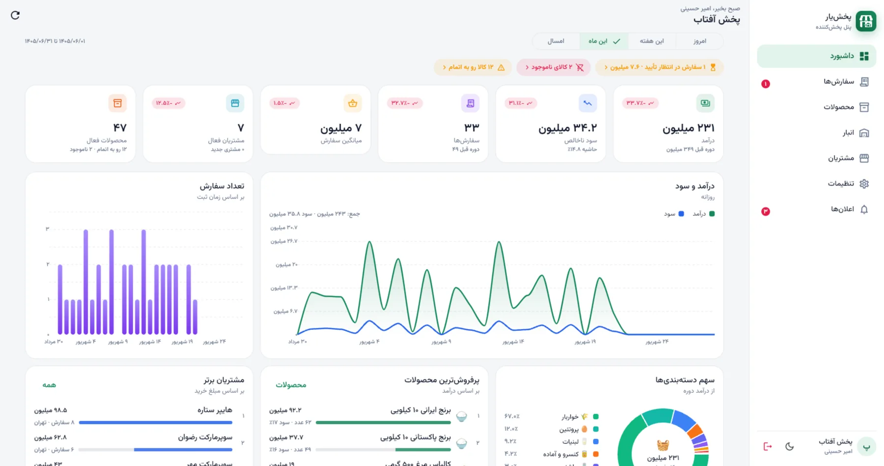 Distributor dashboard in PakhshYar: period revenue and profit, order counts, daily chart and best-selling products