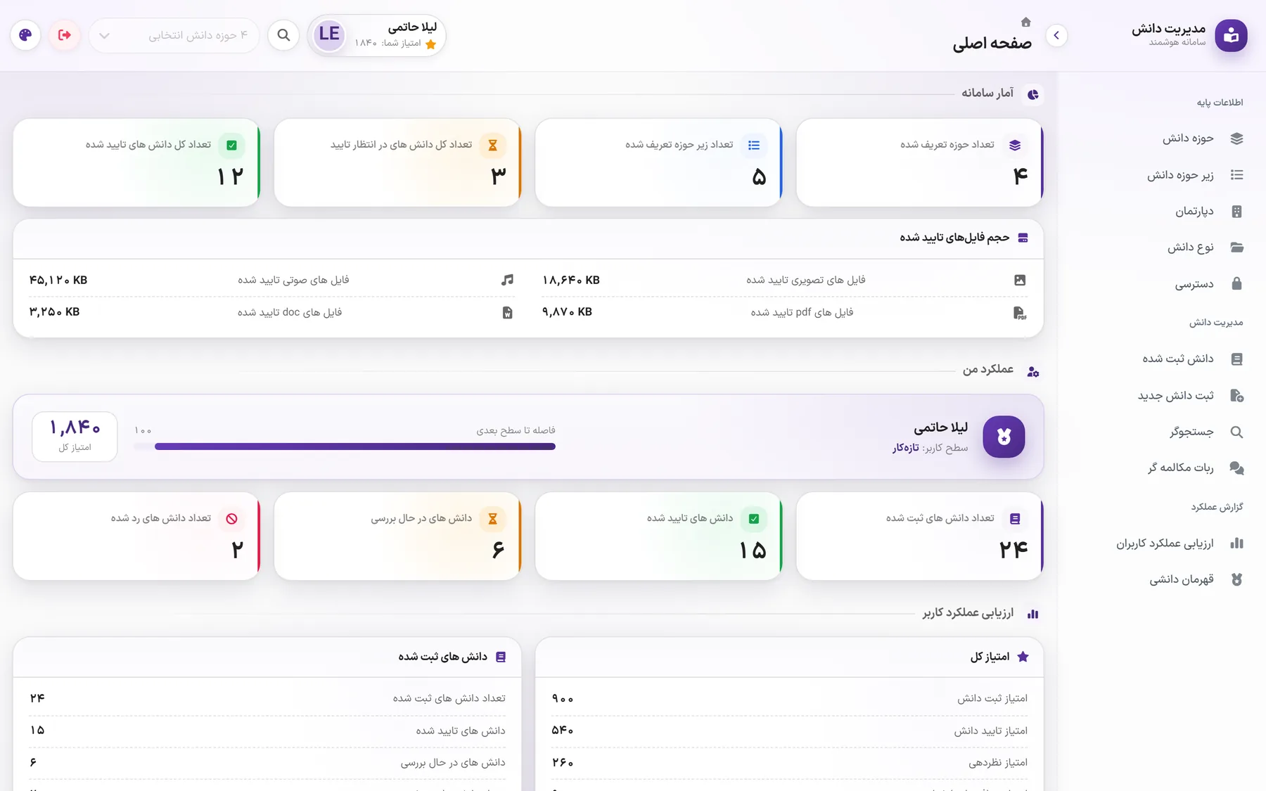 Dashboard: system-wide statistics, approved file volumes and the user's own performance, level and points