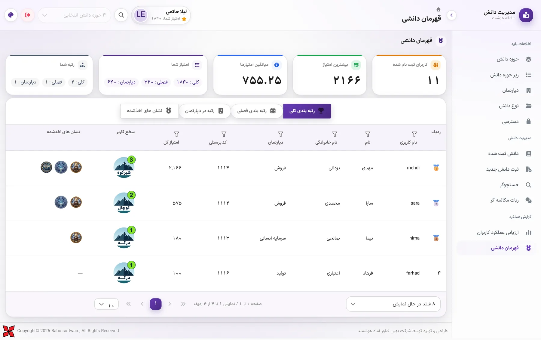 Knowledge champions: overall, seasonal and department rankings with user levels and badges
