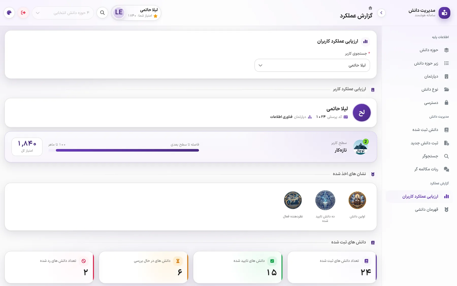 User performance report: points, badges and knowledge counts